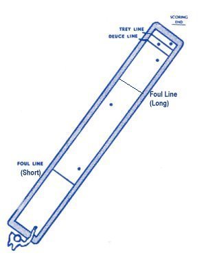 Board Foul Lines and Scoring Sample