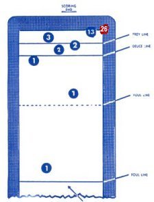 Bowers Corner How To Play Table Shuffleboard Game Of Horsecollar