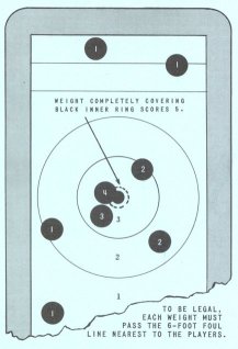 Bowers Corner Website How To Play The Table Shuffleboard Game Of